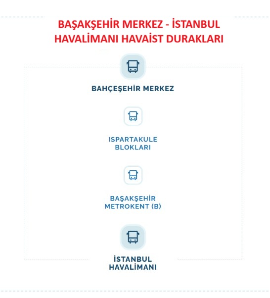 Bahçeşehir Merkez Havasit Havaalanı Otobüs güzergahı Bahçeşehir Havasit Havaalanı Otobüs güzergahı